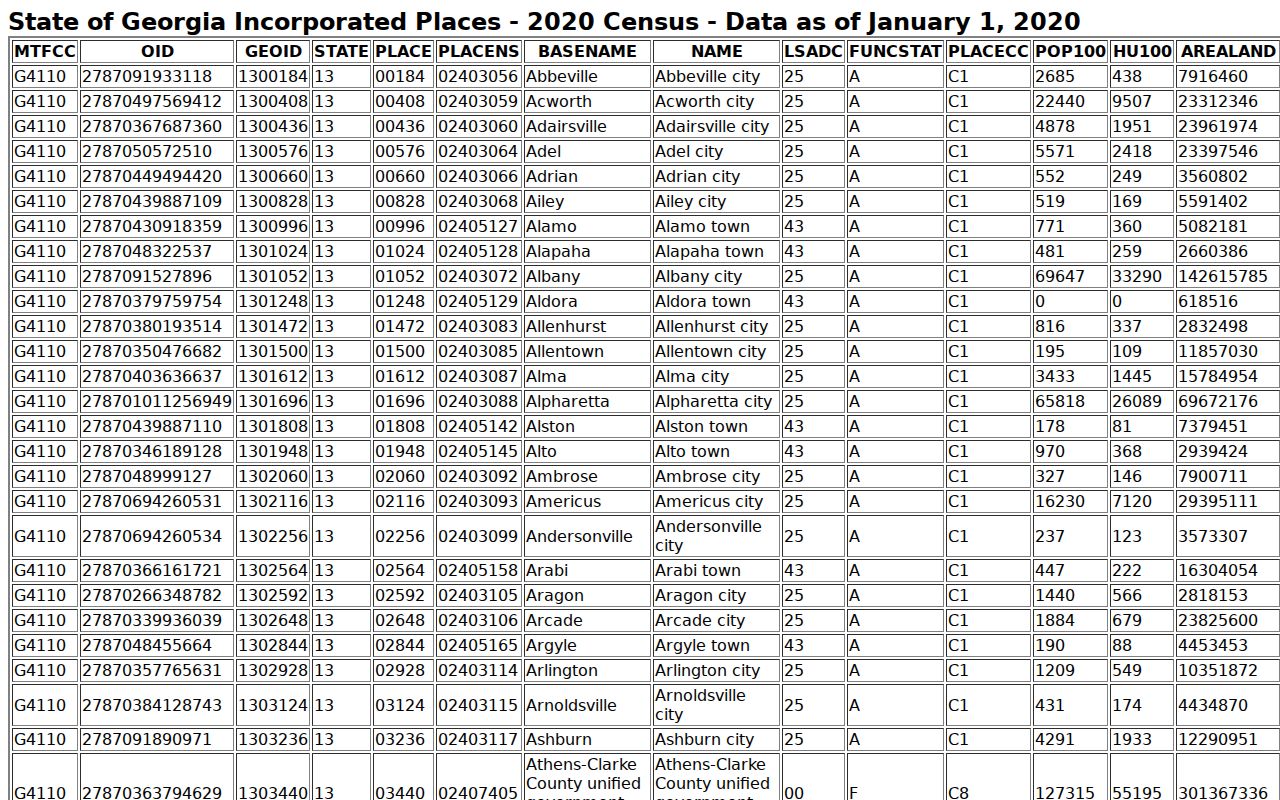 Ideal court records and official incorporated-place population table