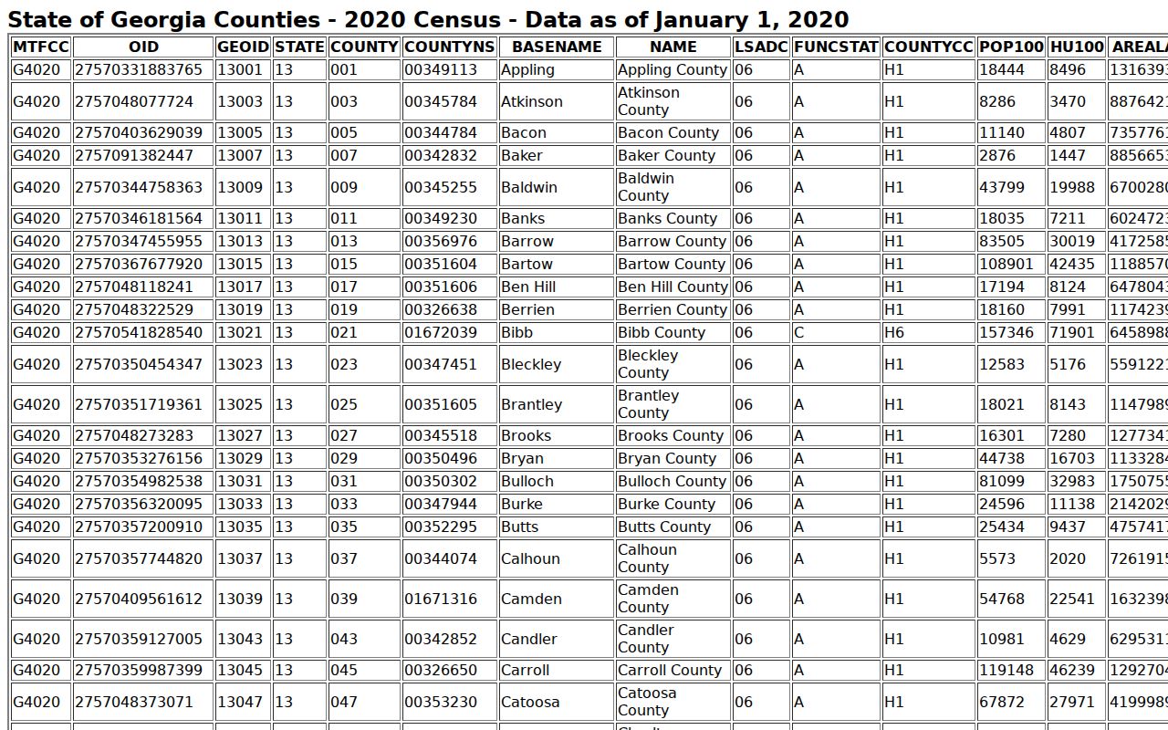 Census table identifying Macon County for court docket research